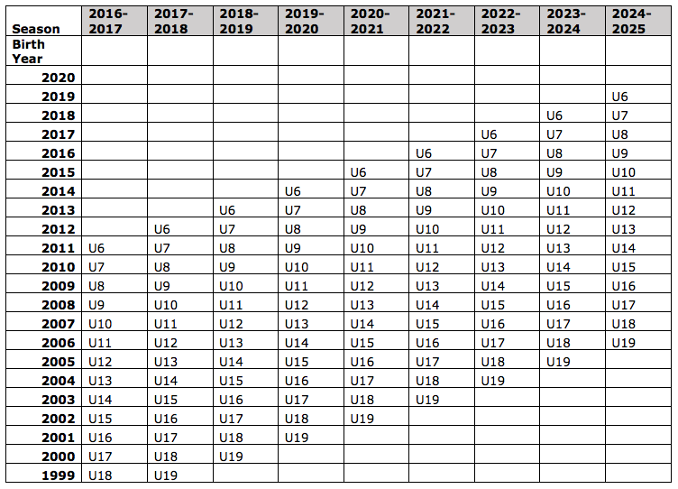 US-Youth-Soccer-Age-Chart-Web